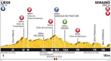 Tour de France 2012 1. Etap