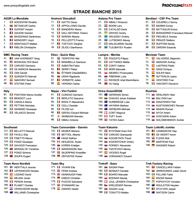 Strade Bianche 2015 startlist