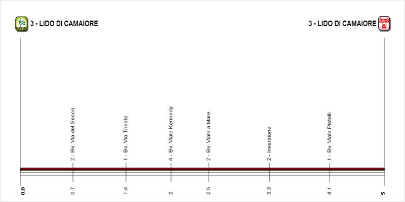 Tirreno - Adriatico 2015 prologue