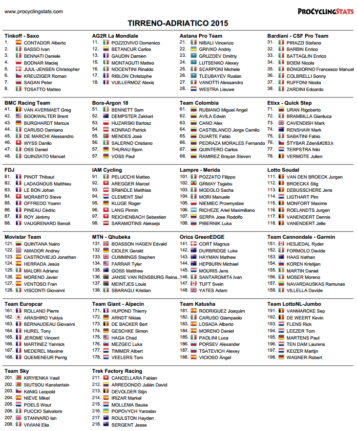 Tirreno - Adriatico 2015 startlist