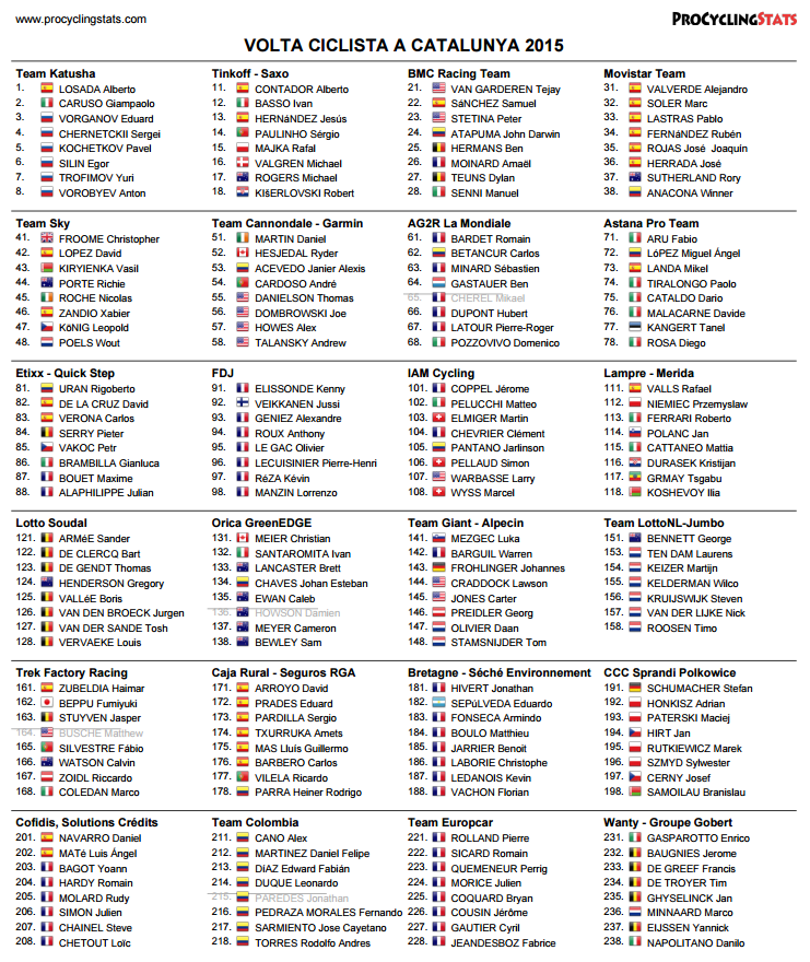 Volta Ciclista a Catalunya 2015 - startlist